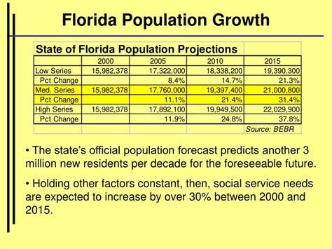 florida cities ranked by population.
